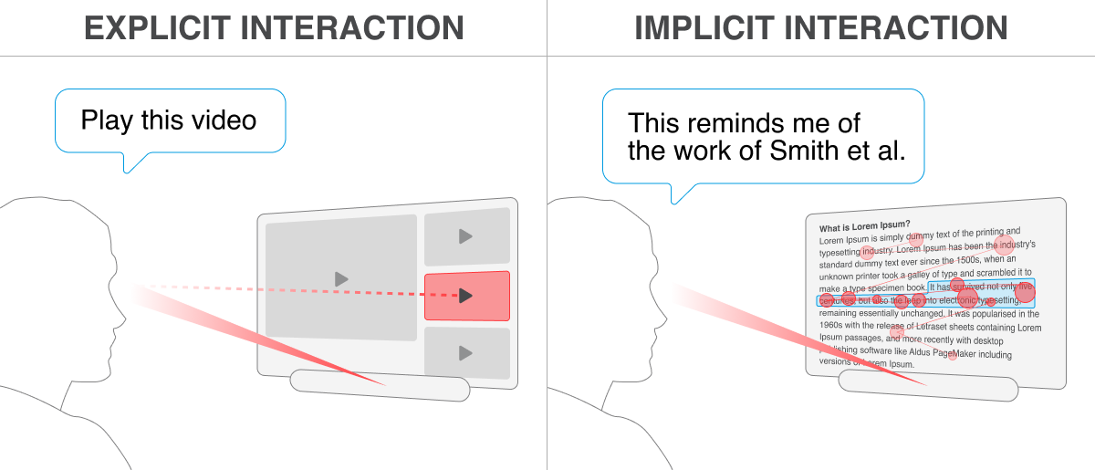 Gaze and Speech project