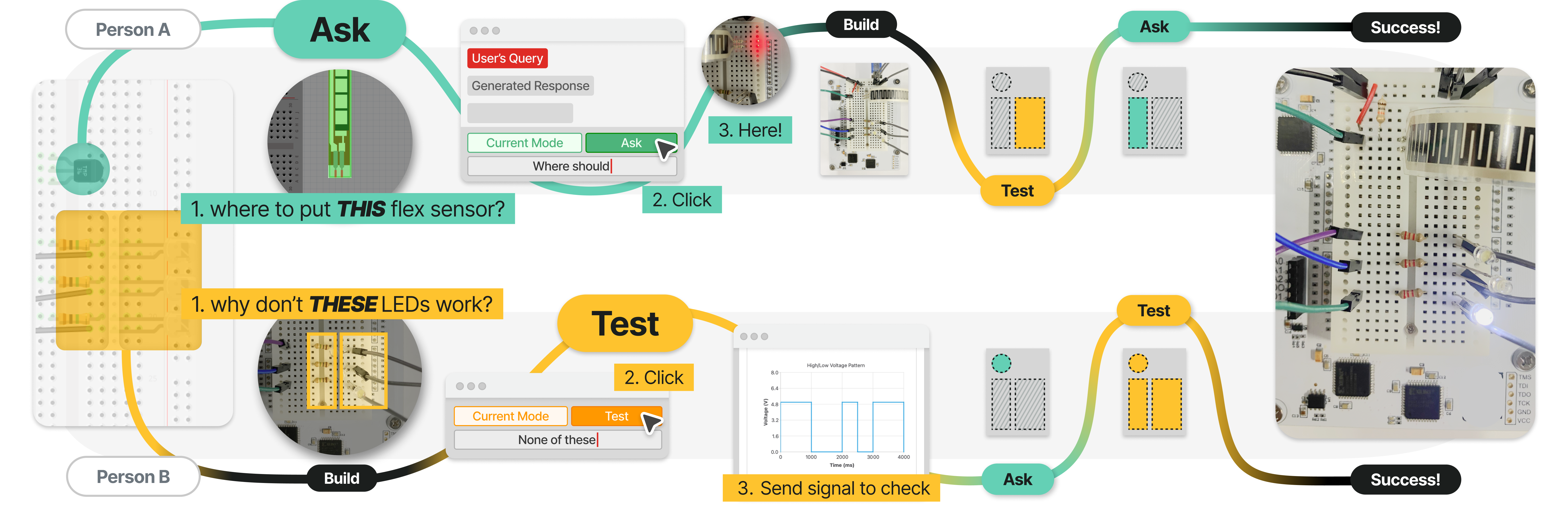 Wire Your Way project